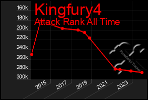 Total Graph of Kingfury4