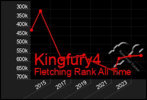 Total Graph of Kingfury4