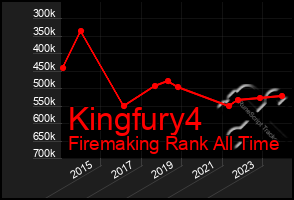 Total Graph of Kingfury4