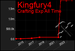 Total Graph of Kingfury4