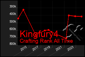 Total Graph of Kingfury4