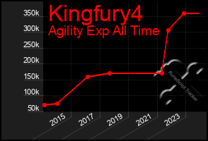 Total Graph of Kingfury4