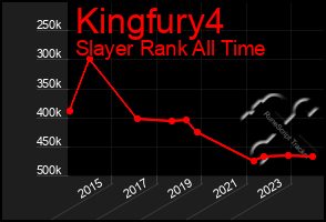 Total Graph of Kingfury4