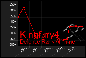 Total Graph of Kingfury4