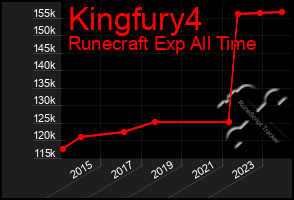 Total Graph of Kingfury4