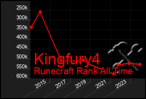 Total Graph of Kingfury4