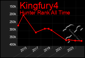 Total Graph of Kingfury4