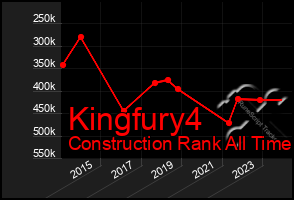 Total Graph of Kingfury4