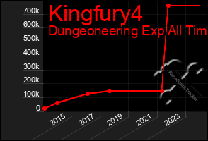 Total Graph of Kingfury4