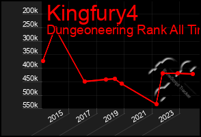 Total Graph of Kingfury4