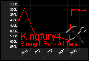 Total Graph of Kingfury4