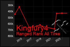 Total Graph of Kingfury4