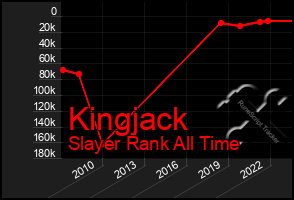 Total Graph of Kingjack