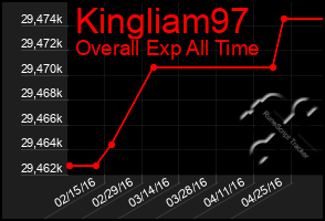 Total Graph of Kingliam97