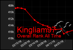 Total Graph of Kingliam97