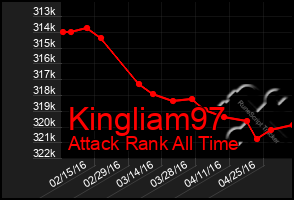 Total Graph of Kingliam97