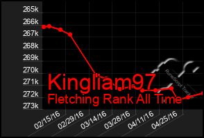 Total Graph of Kingliam97