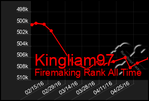 Total Graph of Kingliam97