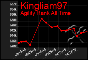 Total Graph of Kingliam97