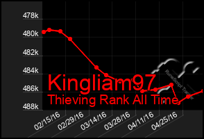 Total Graph of Kingliam97