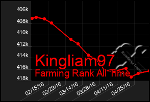 Total Graph of Kingliam97