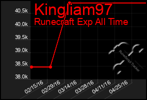 Total Graph of Kingliam97