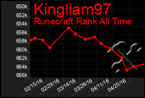 Total Graph of Kingliam97