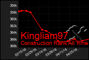 Total Graph of Kingliam97