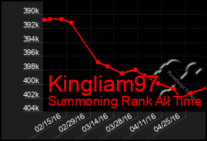 Total Graph of Kingliam97