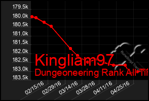 Total Graph of Kingliam97