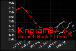 Total Graph of Kingliam97