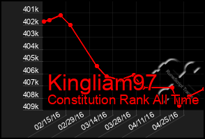 Total Graph of Kingliam97