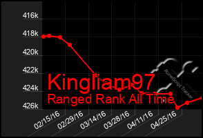 Total Graph of Kingliam97