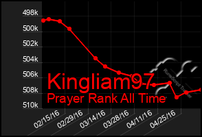 Total Graph of Kingliam97