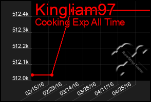 Total Graph of Kingliam97