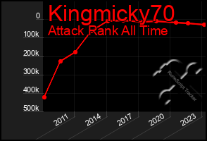 Total Graph of Kingmicky70