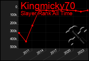 Total Graph of Kingmicky70