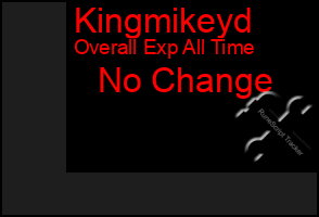 Total Graph of Kingmikeyd