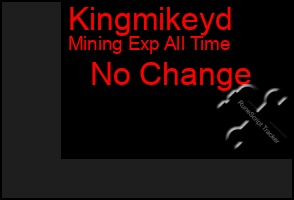 Total Graph of Kingmikeyd