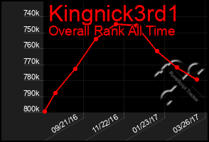 Total Graph of Kingnick3rd1