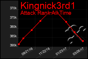 Total Graph of Kingnick3rd1