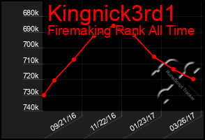 Total Graph of Kingnick3rd1