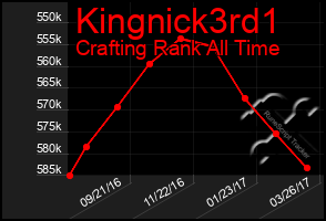 Total Graph of Kingnick3rd1