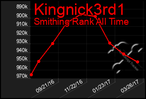 Total Graph of Kingnick3rd1