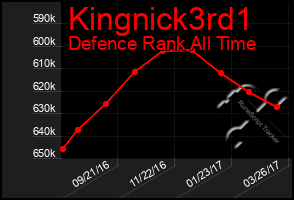 Total Graph of Kingnick3rd1