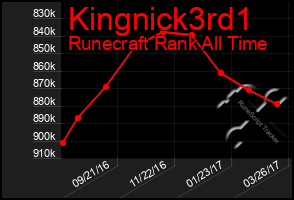 Total Graph of Kingnick3rd1