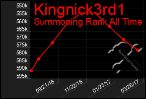 Total Graph of Kingnick3rd1