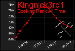 Total Graph of Kingnick3rd1