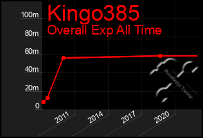 Total Graph of Kingo385