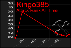 Total Graph of Kingo385